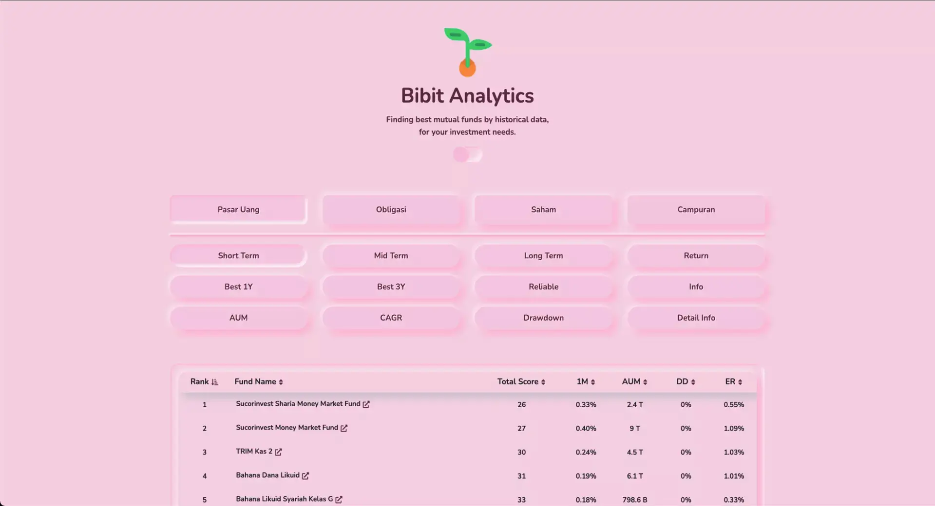 Bibit Analytics