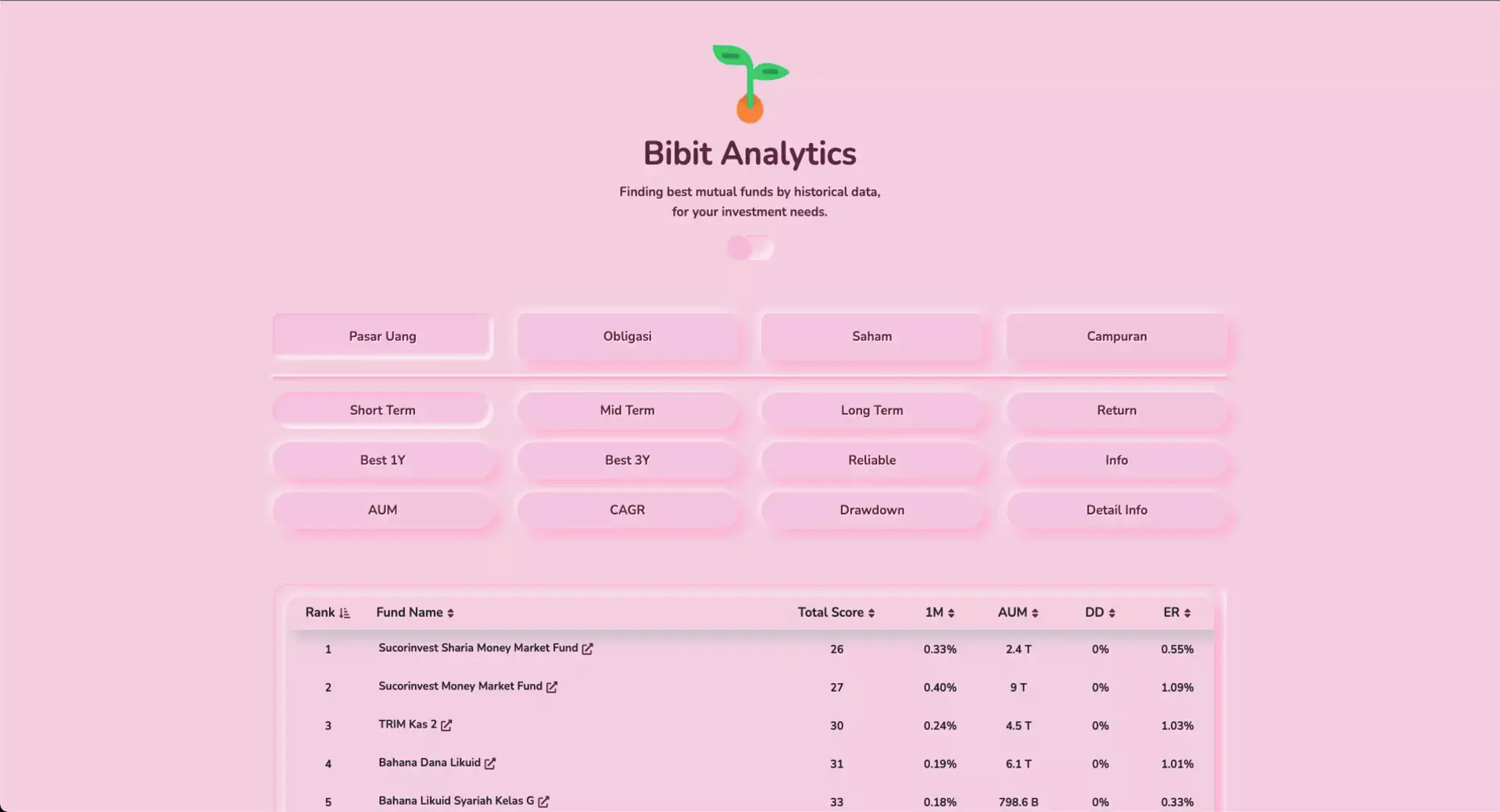 Binance Market Price