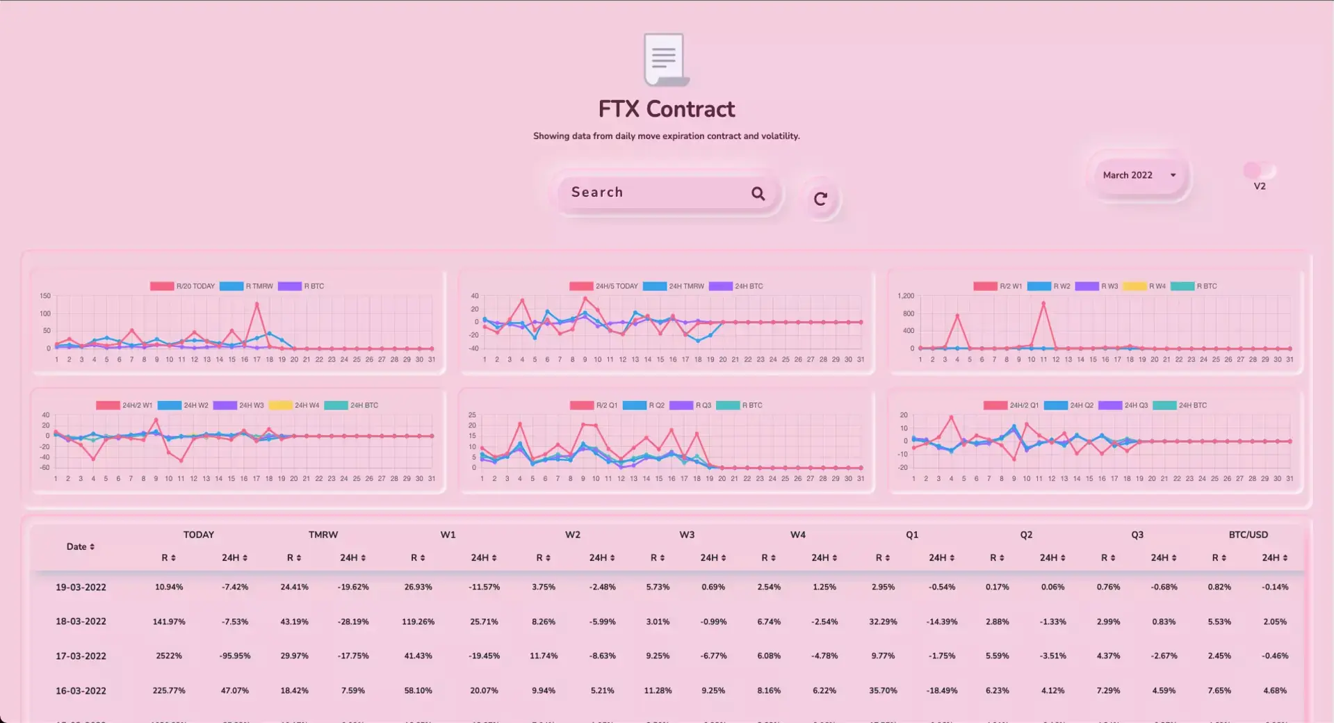 FTX Contracts