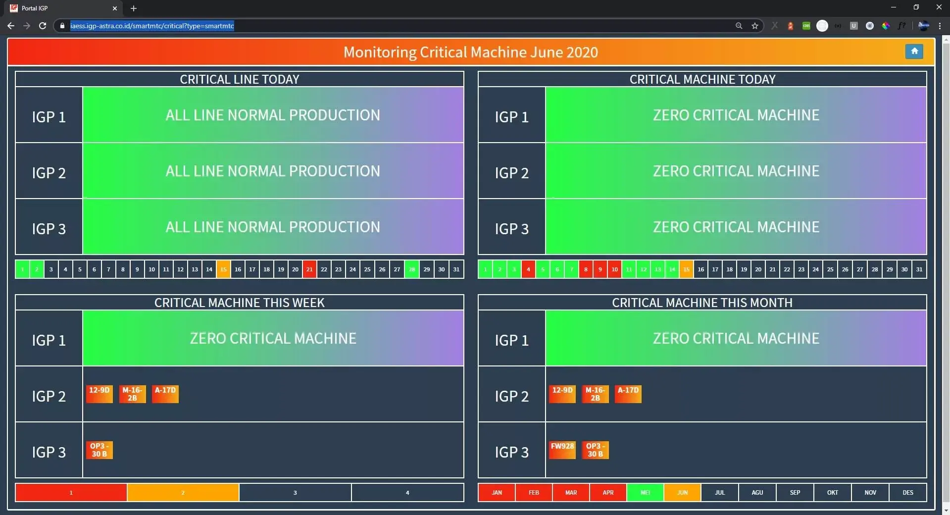 Monitoring Critical